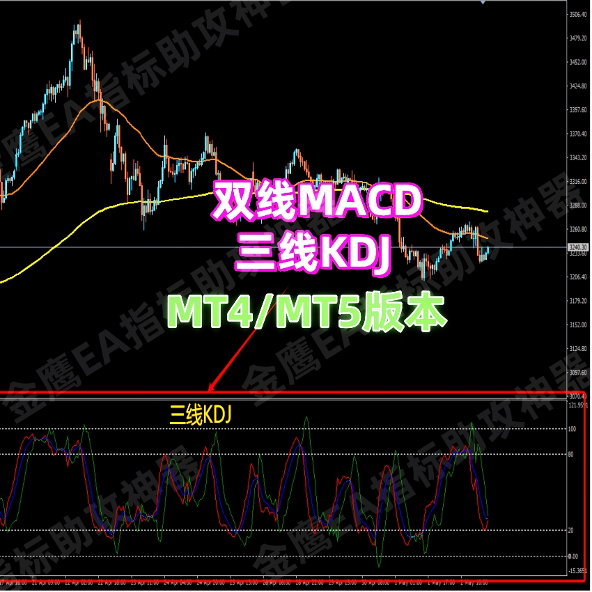 MT4/MT5黄金外汇双线MACD+三线KDJ指标辅助交易模板工具EA：开启你的交易新纪元！
