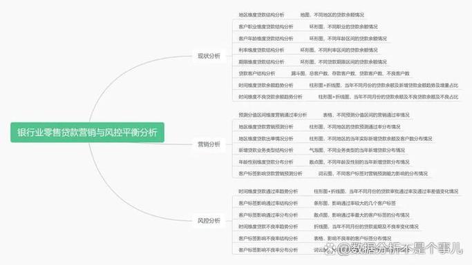 精准数据库营销,开启企业数字化转型的关键之路