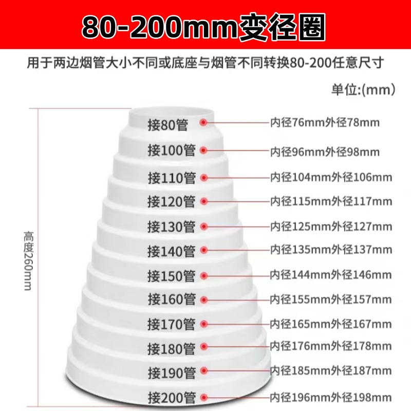 卫生间反水难题解决秘籍：天津哈蒙德检修阀止回阀大揭秘！️
