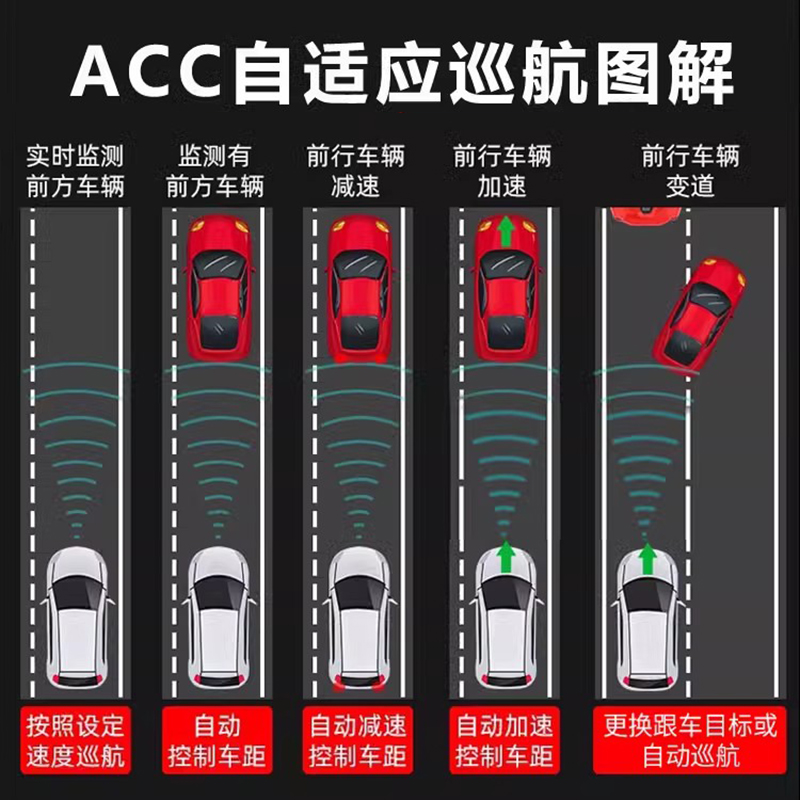 宝马3系5系7系X3X5L/X7/iX3/i3原厂ACC自适应巡航PRO驾驶辅助系统，这波升级太香了！