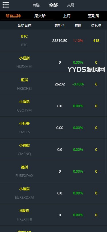 资管软件源码/信管家软件源码/通达信配资/博易大师软件/外汇模拟/MT4外汇