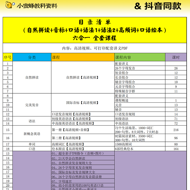 新概念英语语法练习1真的绝了！背完直接逆袭英语王者