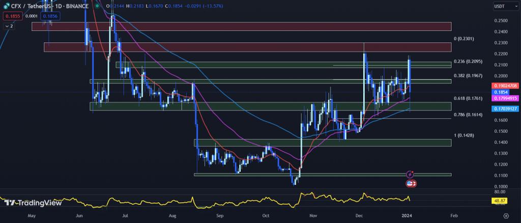 CFX USDT Perpetual: A Comprehensive Guide for Traders