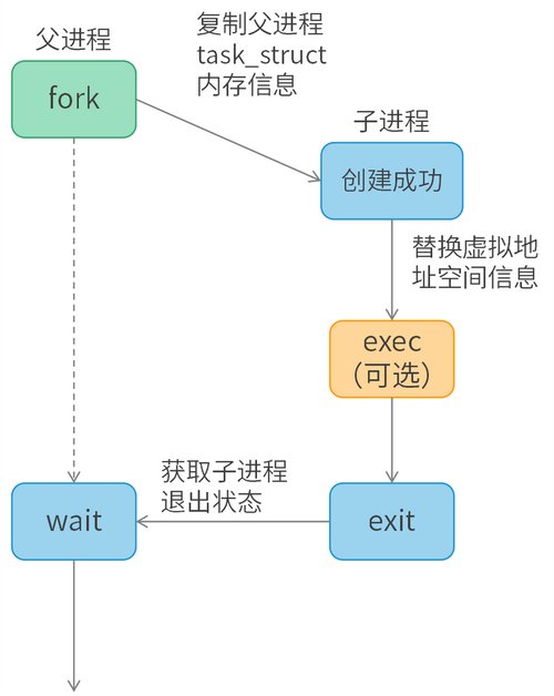 linux下查看进程,Linux下查看进程的实用方法与技巧