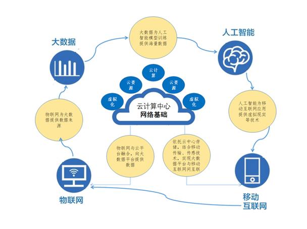 云计算的商业模式,云计算商业模式概述