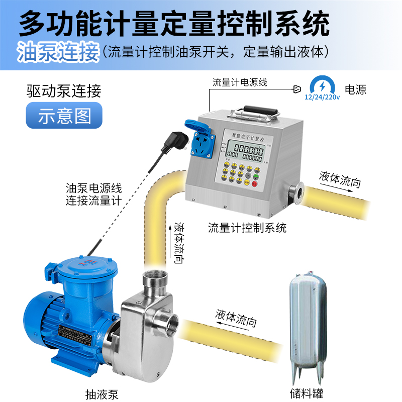 食品级霍尔水流传感器：咖啡机专用流量计，精准脉冲计量，让你的饮品更美味！☕️