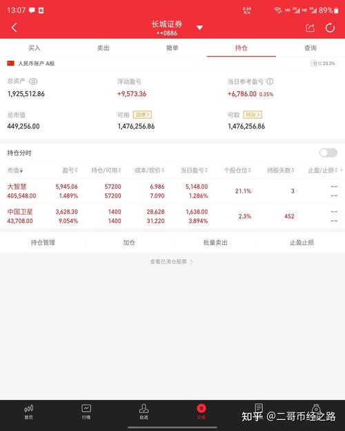 Understanding the Chi/USDT Trading Pair