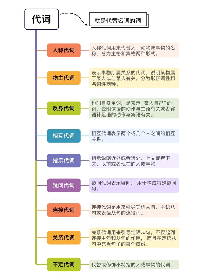 java动态代理, 什么是Java动态代理？