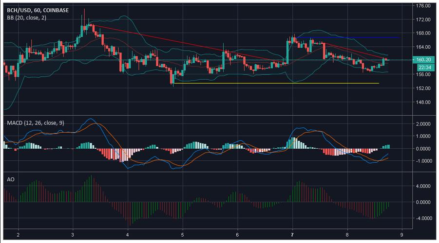 BTC/USDT Trading View: A Comprehensive Guide