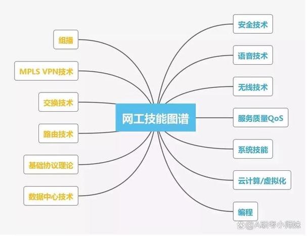 大数据etl工程师,数据转型的核心力量