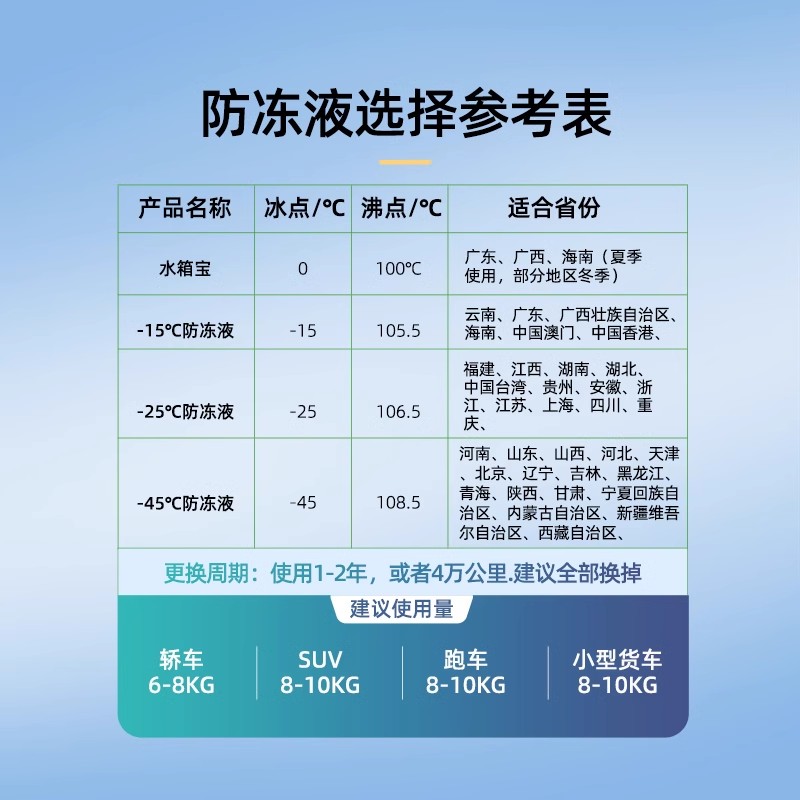标榜水箱宝冷却液：守护引擎的四季守护神