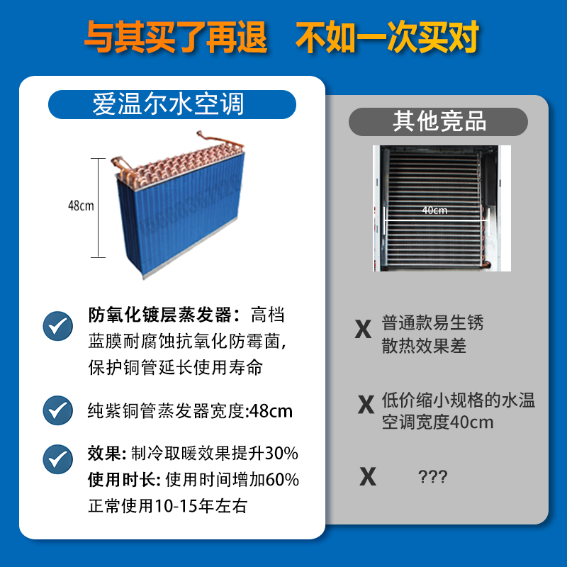 5P高档水冷空调，家用必备，让夏天不再炎热！❄️