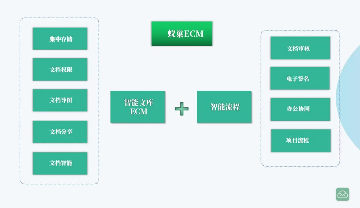 开源知识管理系统,助力企业知识共享与协作