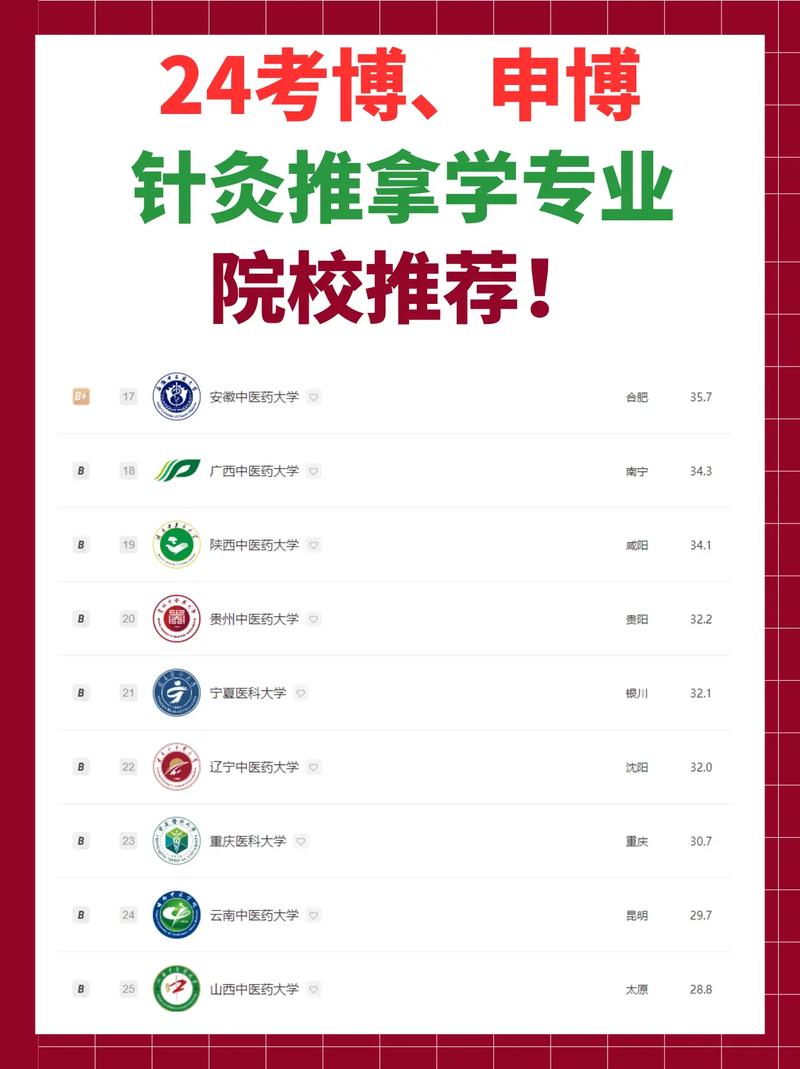 针灸推拿专业专科学校有哪些,针灸推拿专业专科学校概览