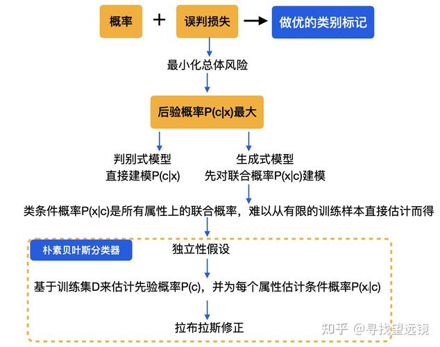 机器学习 分类器,机器学习分类器概述