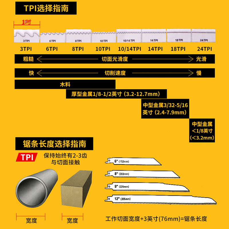 得伟电动往复锯马刀锯条：解锁DIY达人必备神器，轻松搞定金属木工塑料切割！