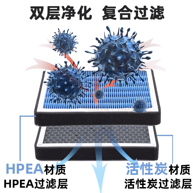 告别雾霾，呼吸清新——汽车防雾霾空调滤芯，守护你每一次出行！