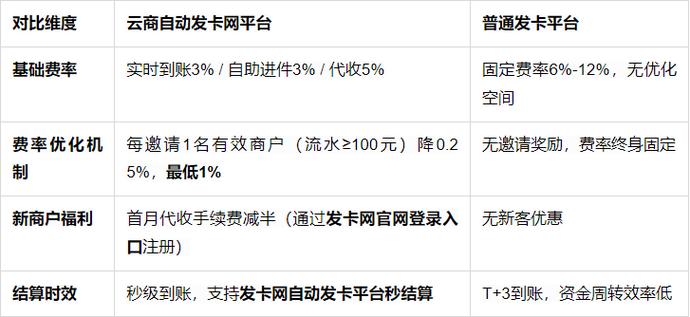 cfm辅助24小时自动发卡平台,CFM辅助24小时自动发卡,便捷畅快体验升级