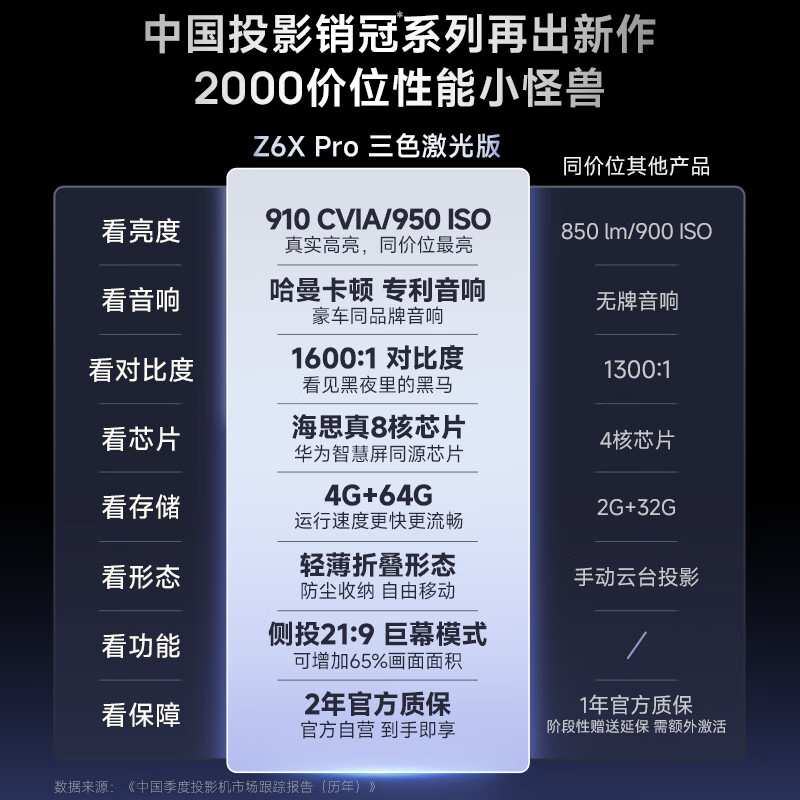2025新款极米Z6X Pro：护眼三色激光，宿舍必备的迷你投影神器！