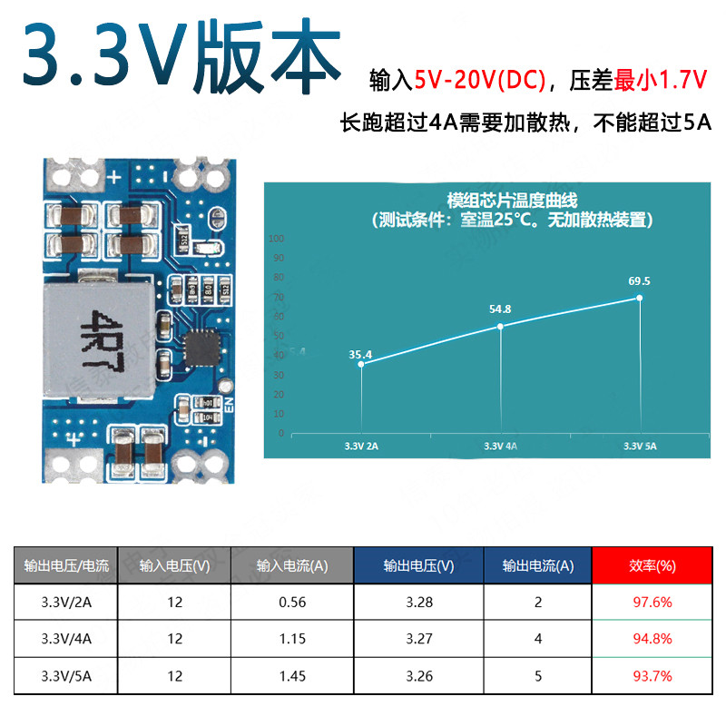 DC10-115V转5V/12V降压电源模块5A：智能设备供电新选择⚡