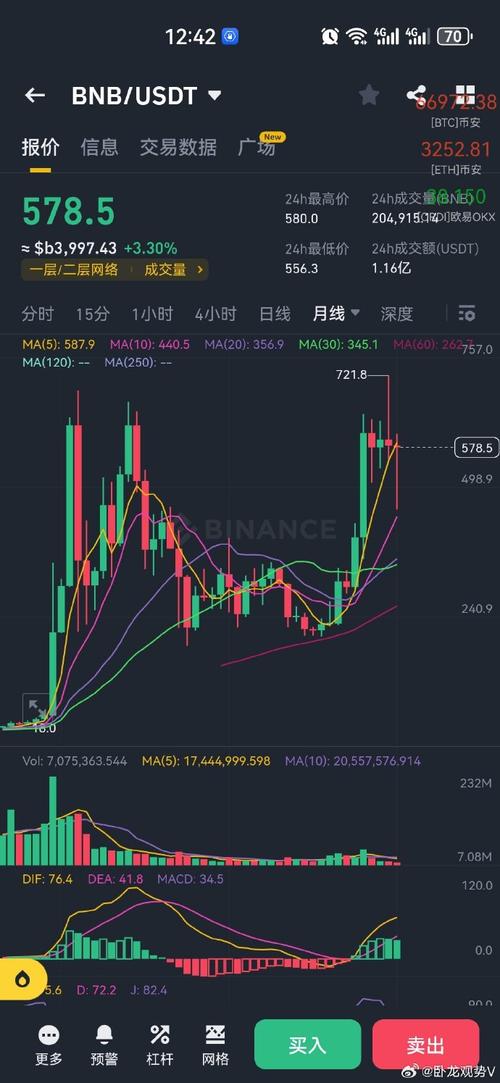 Understanding BNB and USDT