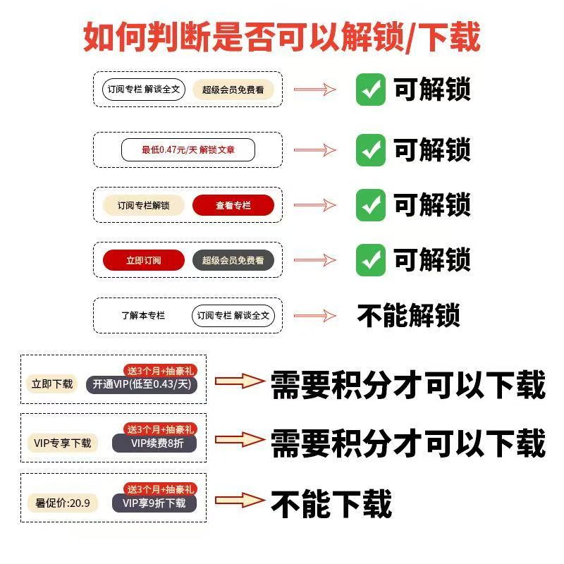 马尔代夫皇家岛5天4晚自由行：蜜月家庭亲子度假天堂，梦幻之旅等你来解锁！️