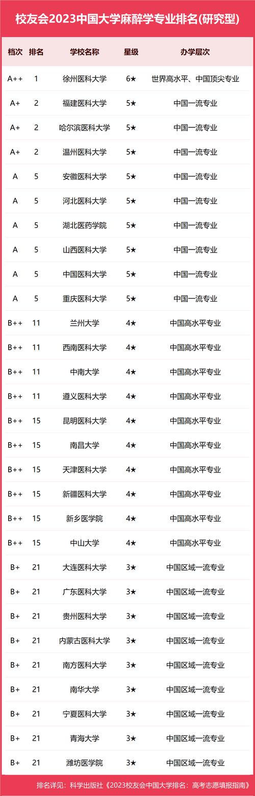 麻醉专业就业方向,多领域就业前景广阔,助力健康中国建设-第2张图片-职教招生网 麻醉专业就业方向,多领域就业前景广阔,助力健康中国建设-第2张图片-职教招生网