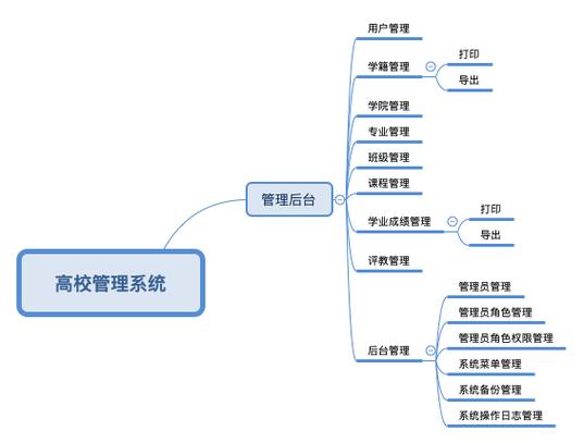 php管理系统,架构、功能与开发要点