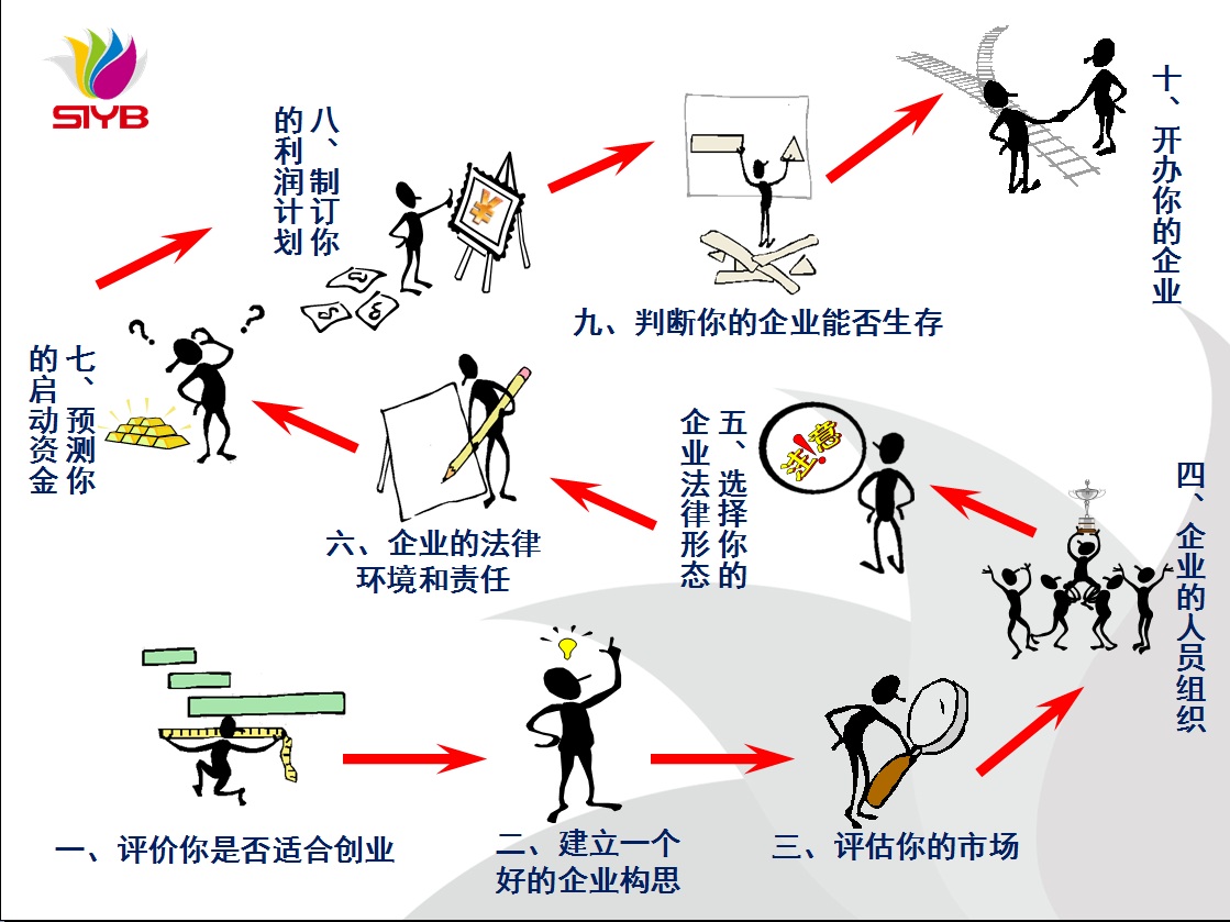 SYB创业培训太香了！第二版超全解析，新手也能轻松上手