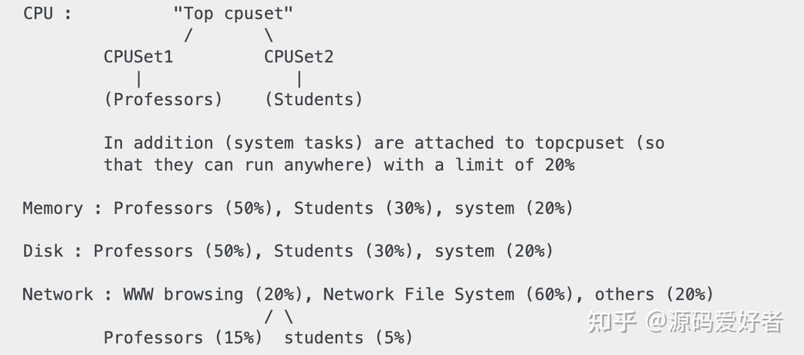 linux内核有多少行代码,开源巨作的规模与演变