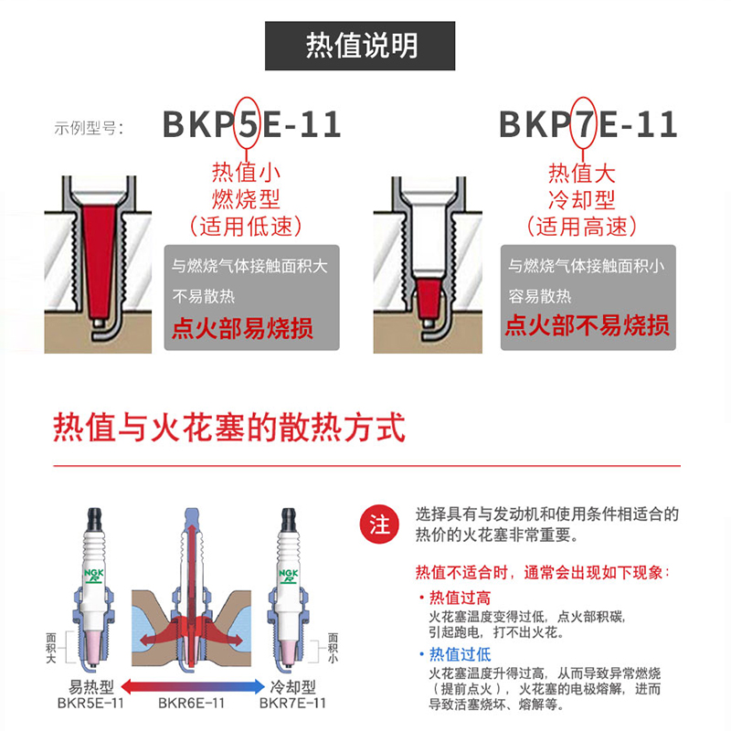 NGK摩托车火花塞CR系列：如何选择最适合你的GW250升级配件？