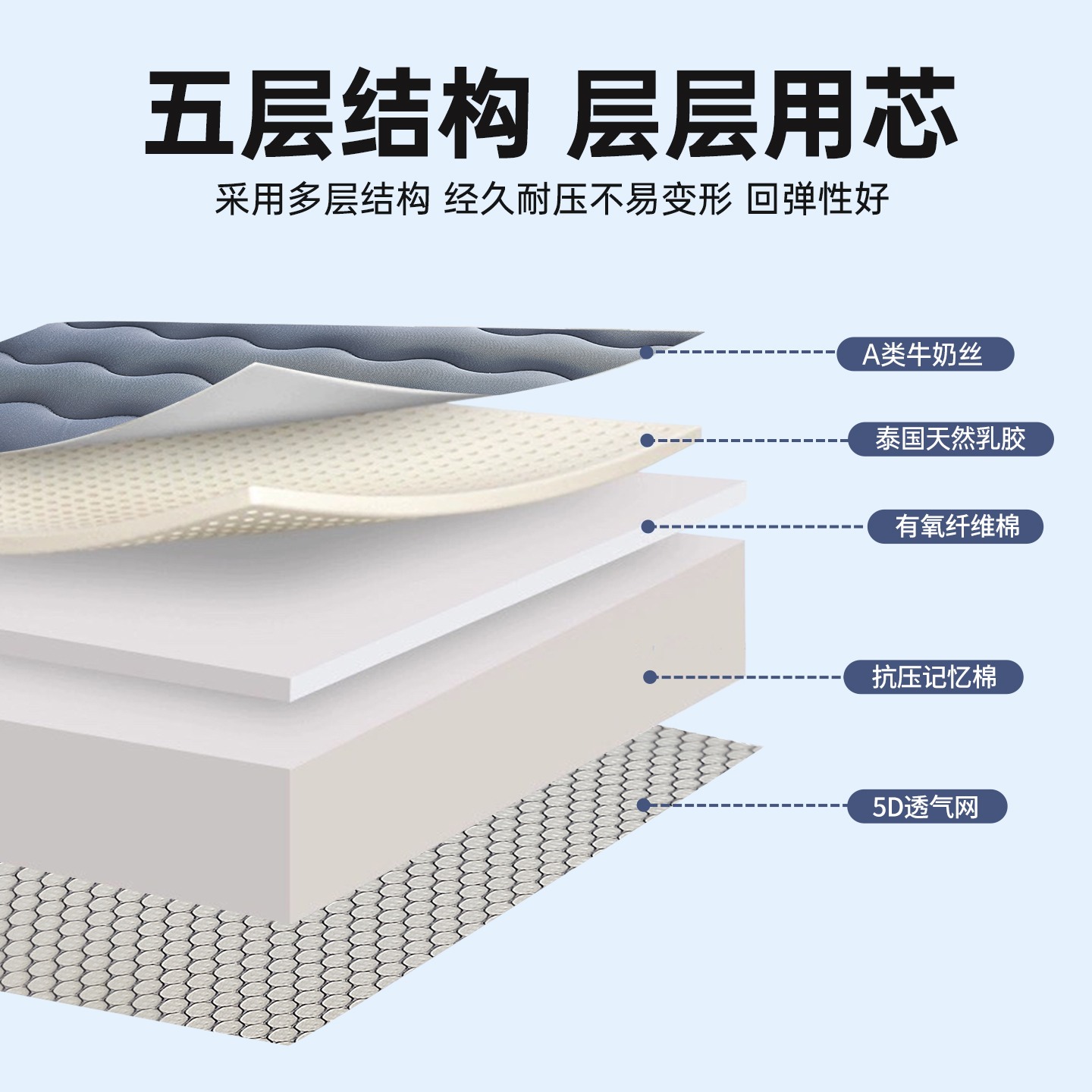 1.5米软垫1.8m加厚双单人宿舍床垫子榻榻米海绵垫：舒适睡眠新选择！️
