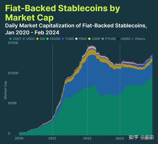 Understanding Coingecko USDT: A Comprehensive Overview