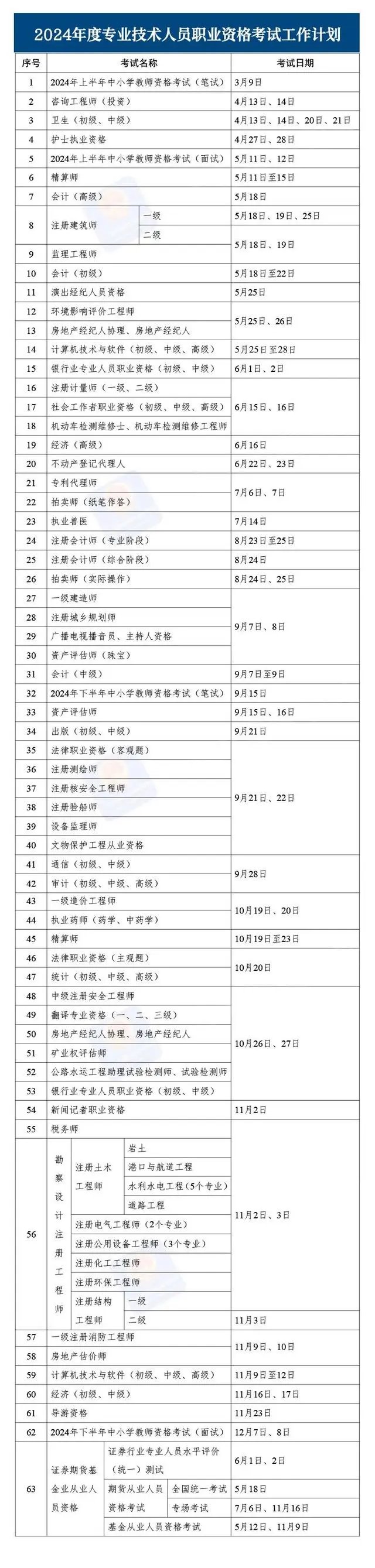 2024年考证时间表来了，你准备考哪个?