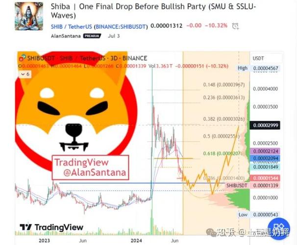 Difference Between Shiba Inu and Shib USDT