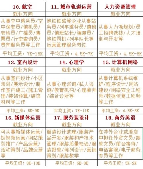 职高动漫设计,创意与技术的完美融合-第2张图片-职教招生网 职高动漫设计,创意与技术的完美融合-第2张图片-职教招生网