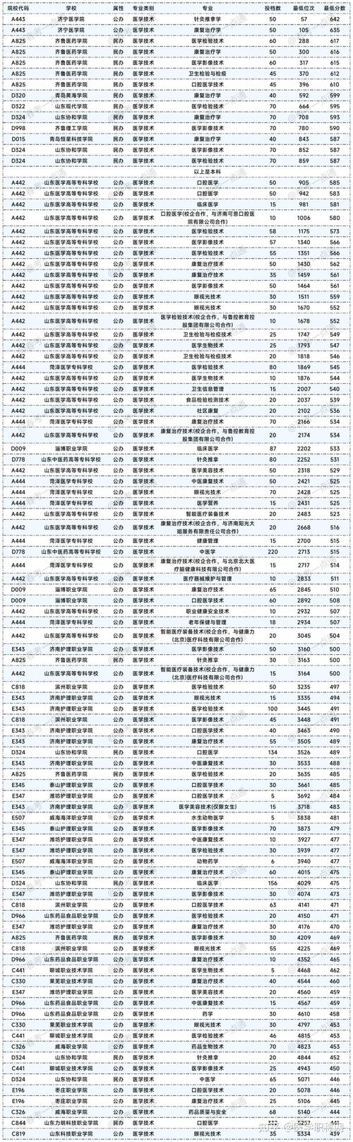 药剂专业多少分可以上大专,分数线揭秘与报考指南