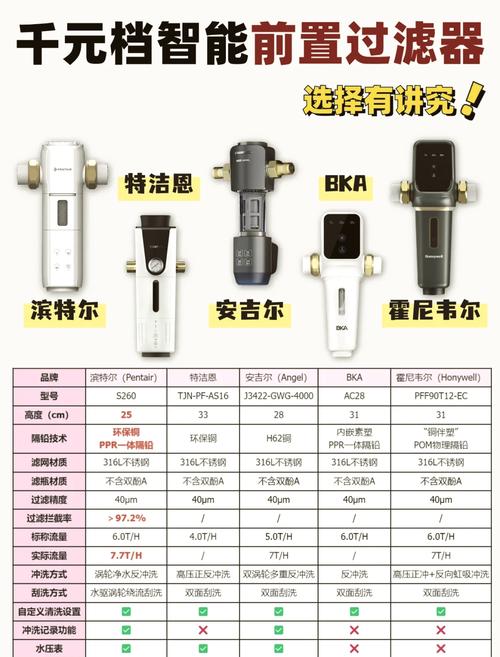 开源前置过滤器多少钱,性价比之选还是高端配置？