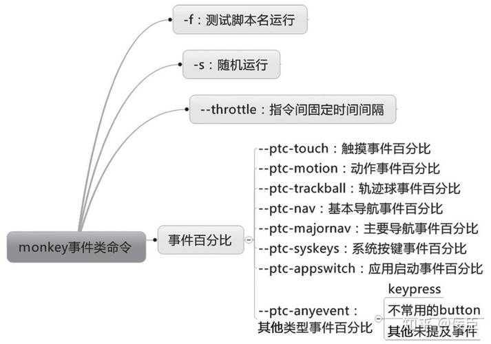 linux日志分析,Linux日志系统概述