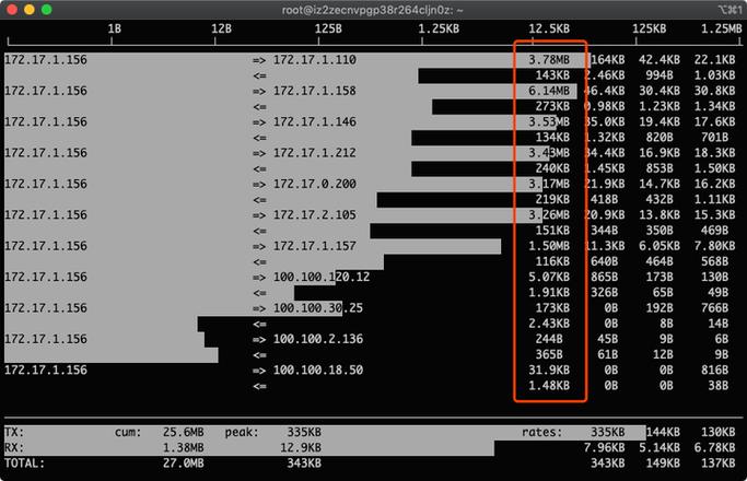 linux查看网络流量,Linux下查看网络流量的方法详解