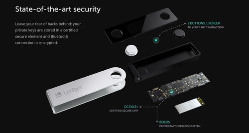 Does Ledger Nano Support USDT?