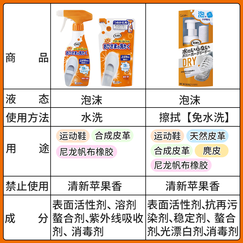 日本进口ST小鸡仔小白鞋清洗剂：告别黄鞋烦恼，小白鞋焕然一新✨