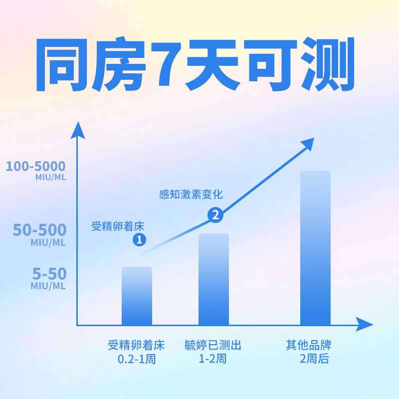 早孕检查挂什么科？小白必看，绝绝子的怀孕攻略，拯救你的迷茫！