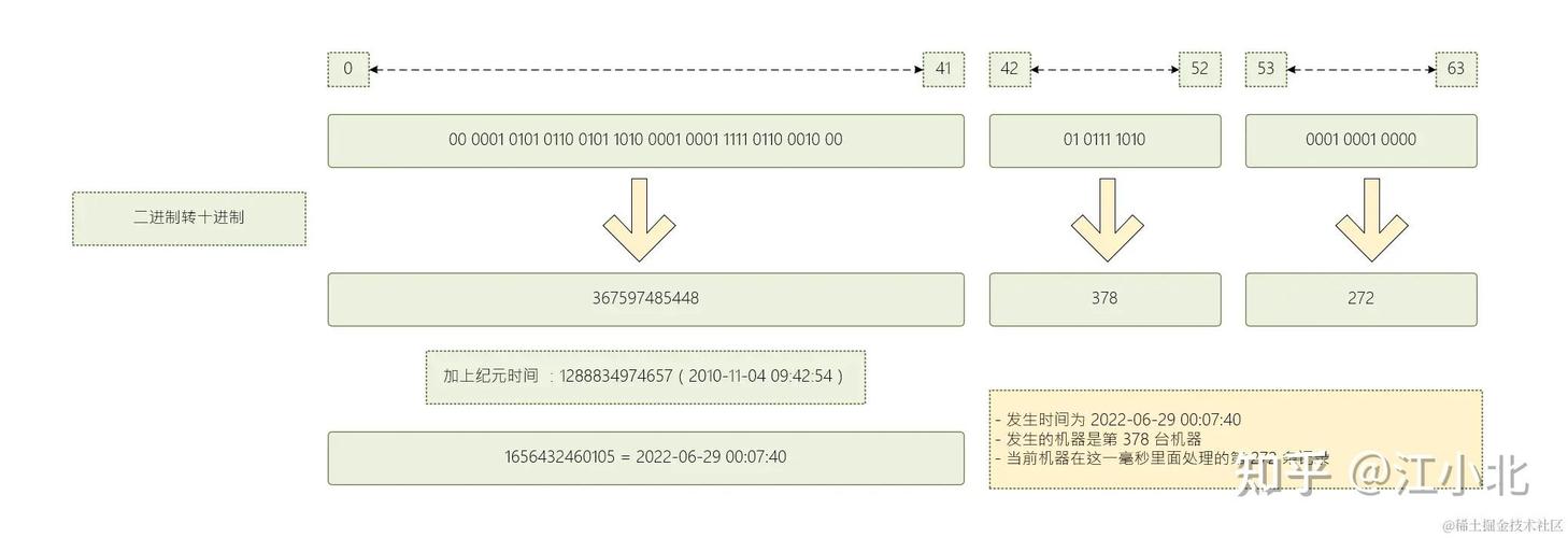 mysql获取自增id, 什么是自增ID