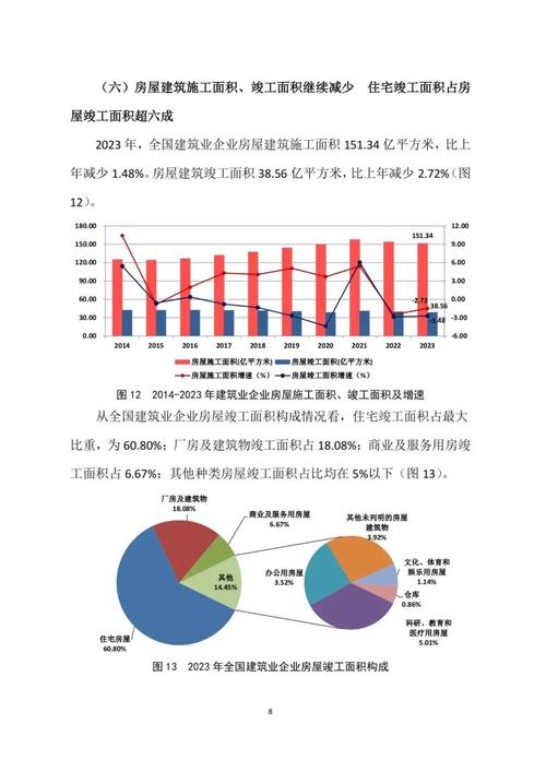 建筑工程行业的发展前景,转型升级中的未来展望与挑战-第1张图片-职教招生网