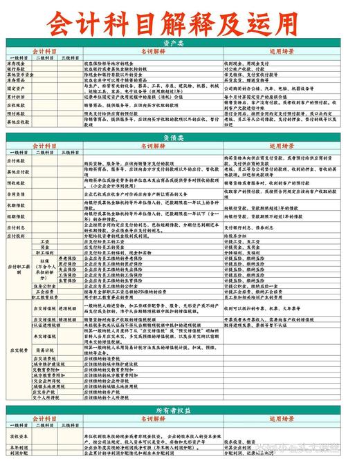 会计学专业属于什么类别,财经领域的核心学科解析-第2张图片-职教招生网