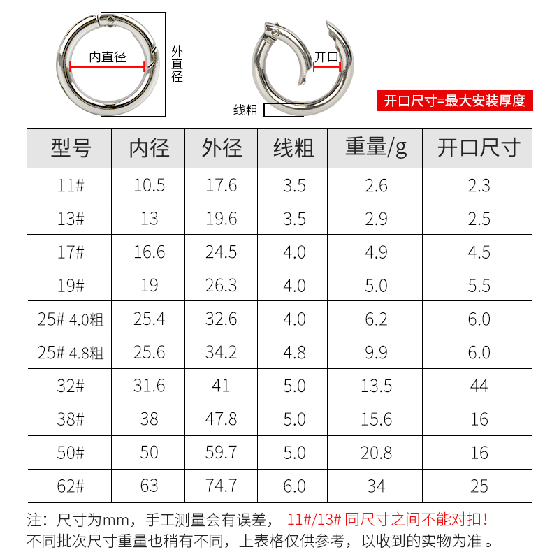 女包配件钩扣五金配件：打造精致包包的秘密武器，男女通吃！