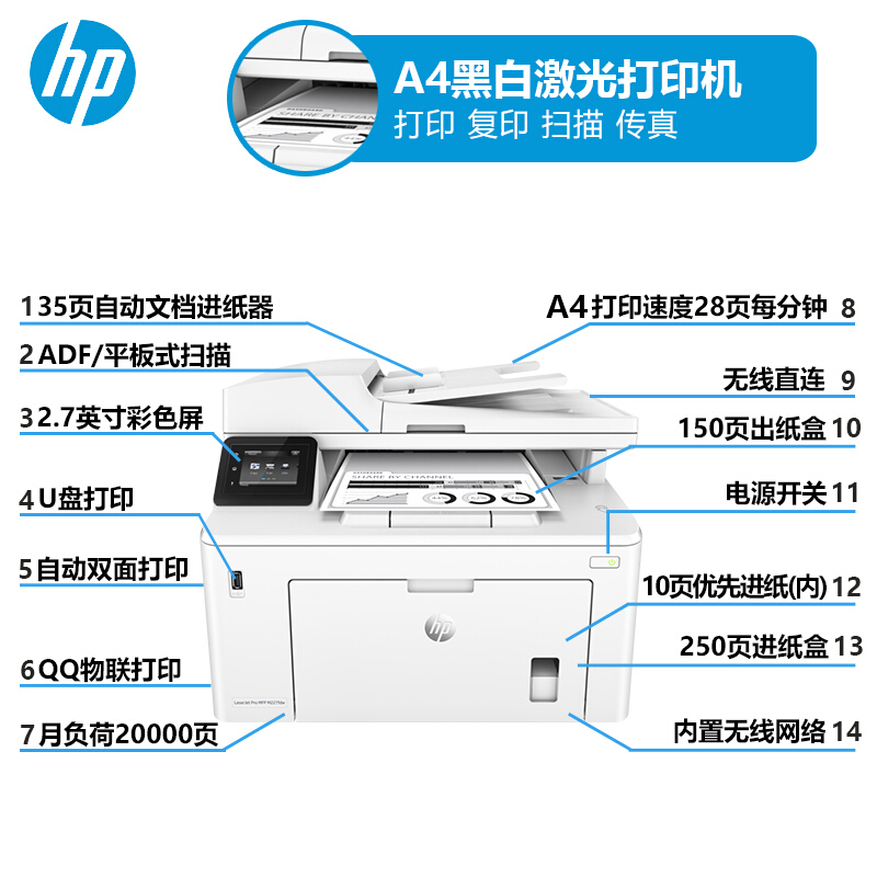 HP惠普4104fdw/3104dn/429dw/329dn：商用办公神器，黑白激光打印复印一体机的王者归来！