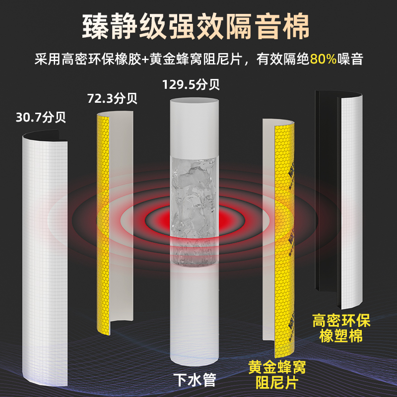 隔音棉消音板：临街房也能享受静谧夜眠，卧室静音自粘降噪神器来啦！