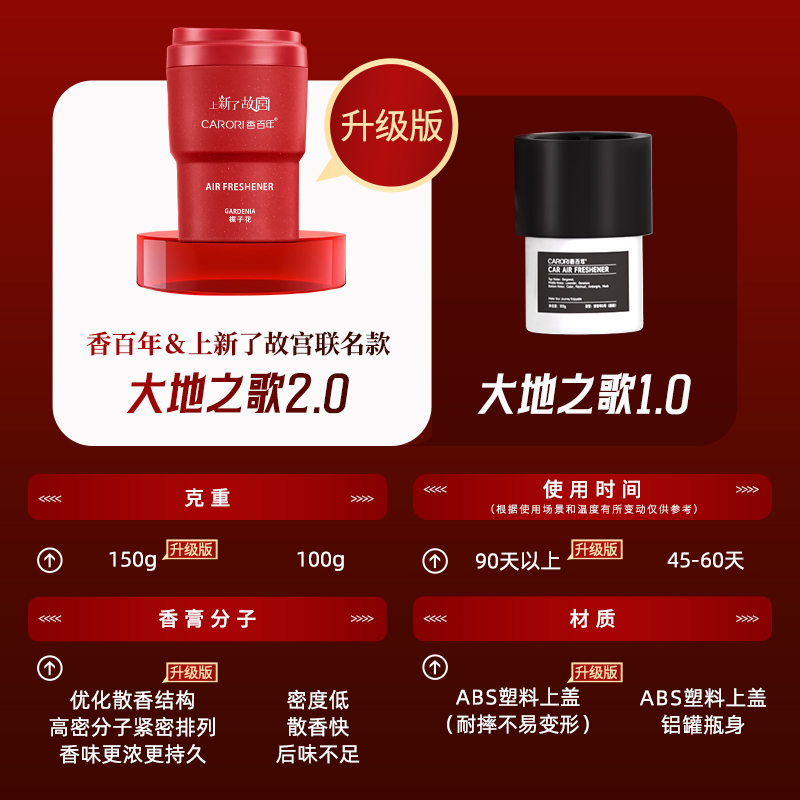 家居香氛新宠：香薰挂件&amp;香氛摆件，轻松打造清新居室氛围✨